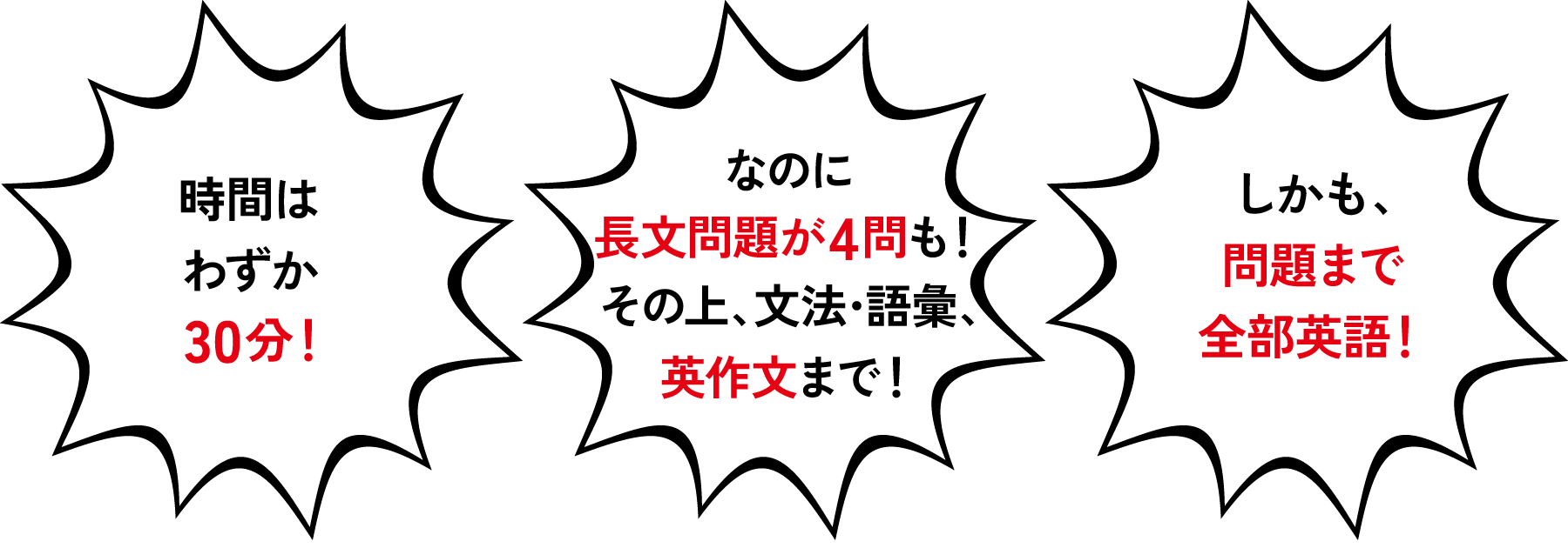 時間はわずか30分！なのに長文問題が4問も！その上、文法･語彙、英作文まで！しかも、問題まで全部英語！