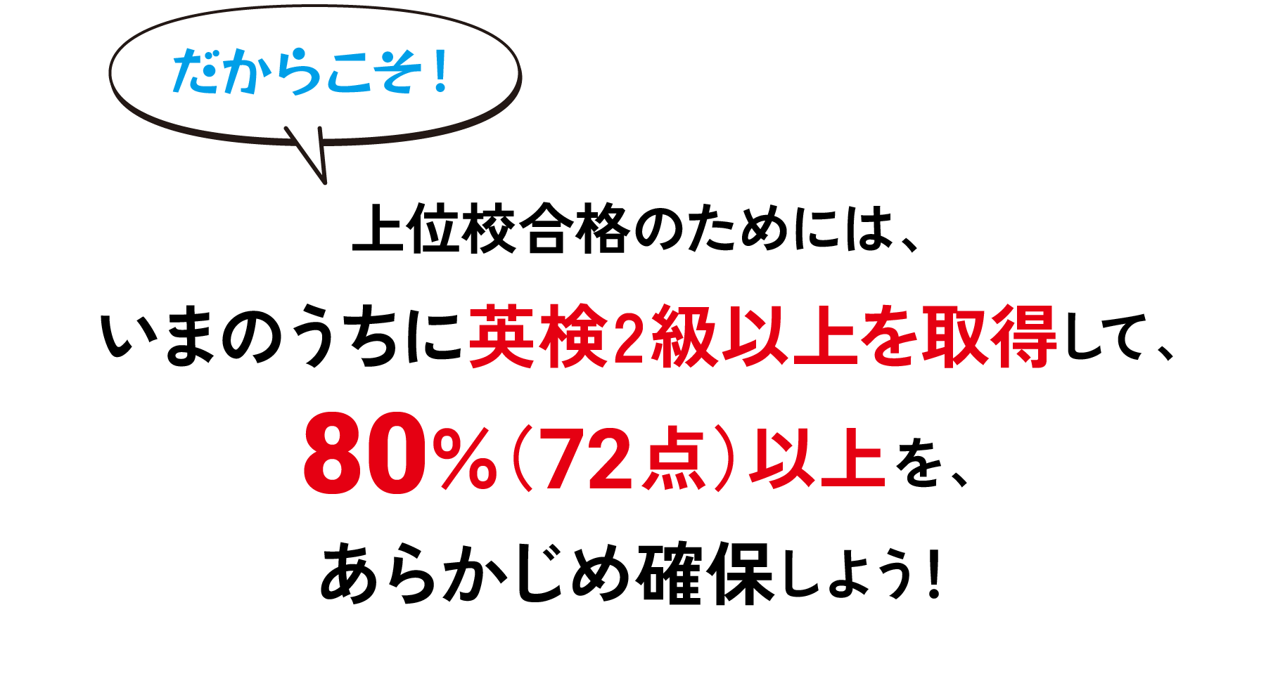 だからこそ！上位校合格のためには、いまのうちに英検2級以上を取得して、80％（72点）以上を、あらかじめ確保しよう！